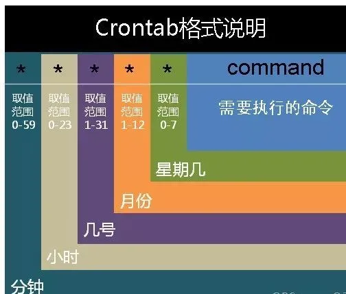 Crontab